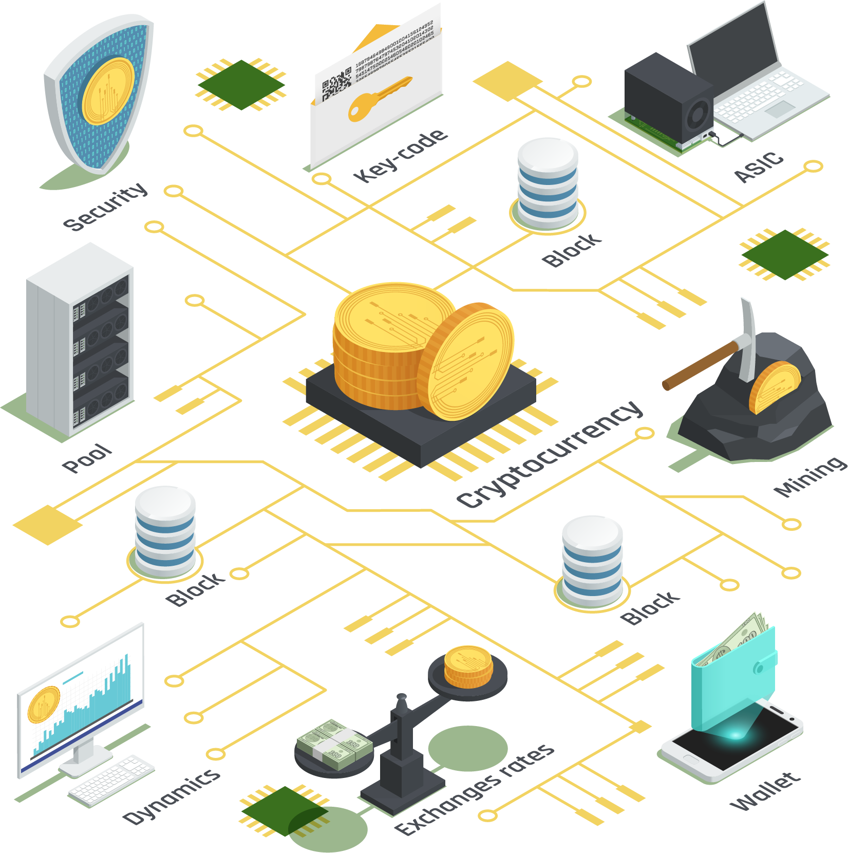crypto